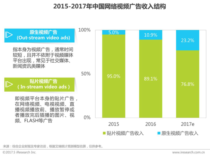 来源:艾瑞咨询 来源:艾瑞咨询