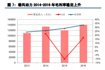 【新股研究院】说说《战狼2》捧红的那辆车