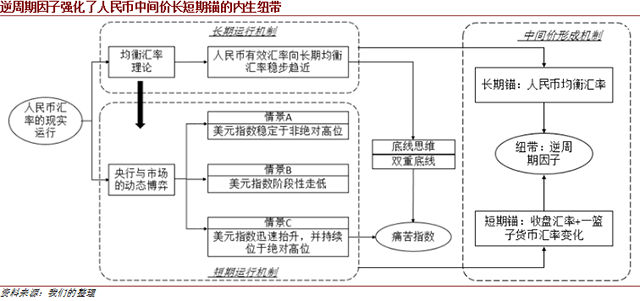 原理中数制什么意思_有意思的图片(3)