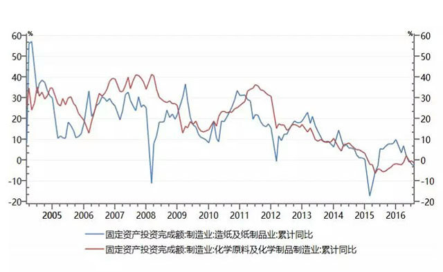 任泽平:中国经济正站在新周期起点