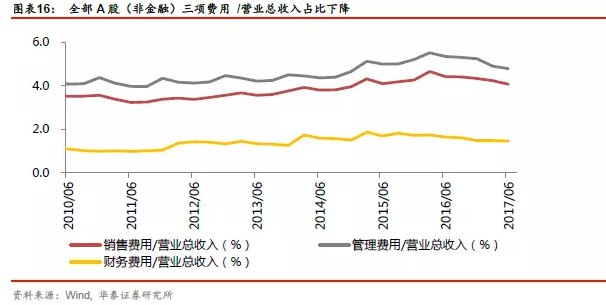 经济总量小增速慢增速(3)