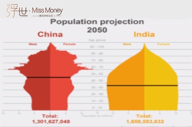 数说印度:2万吨黄金藏在民间 1%的人缴个税!