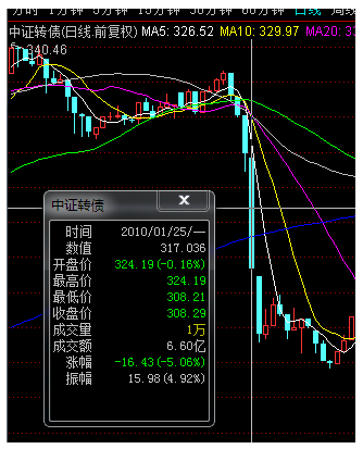 中行转债公布预案后的第一轮下跌 中行转债公布预案后的第一轮下跌