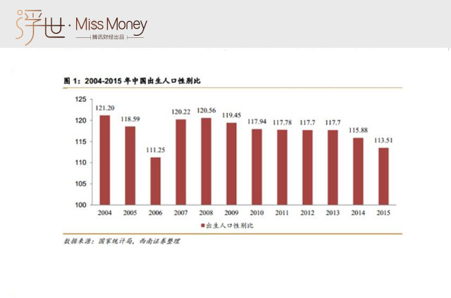 中国人口与就业统计_中国人口和就业统计年鉴 2012(3)