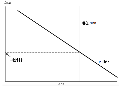 什么是潜在gdp_前三季度中国GDP增长6.2 ,为69.78万亿元人民币,约10.18万亿美元