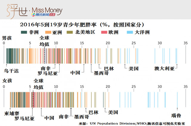 非洲人口平均年龄20岁_20岁男生照片(2)