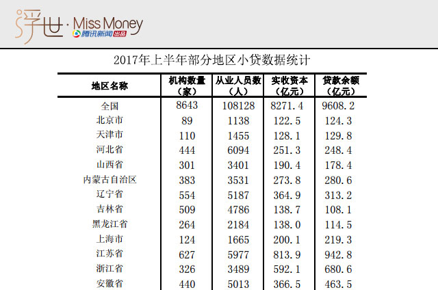 网络小贷公司不批了!它们是如何赚钱的?