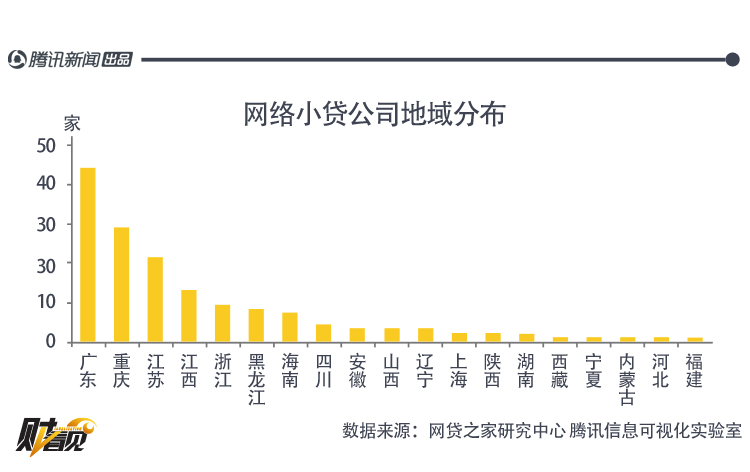 网络小贷公司不批了!它们是如何赚钱的?