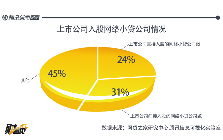 网络小贷公司不批了!它们是如何赚钱的?