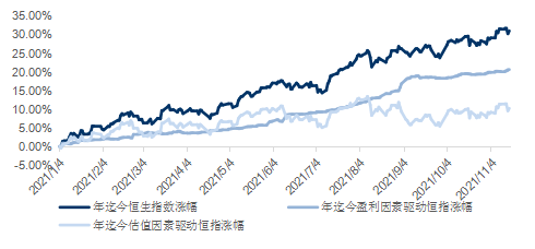 申万宏源:恒指站稳30000点 盈利推动港股走牛