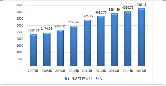 2015年4月,北京市石景山区古城民族幼儿园,一名24岁的女教师因针扎4名