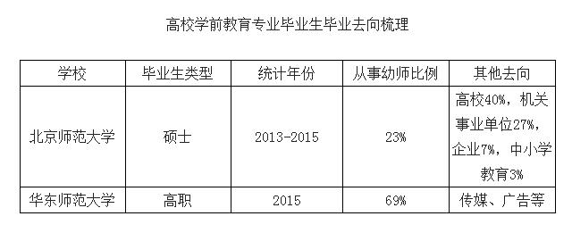 这个行业里的顶尖人才流失率非常严重 数据来源:职友集网6000份样本统计 这个行业里的顶尖人才流失率非常严重 数据来源:职友集网6000份样本统计