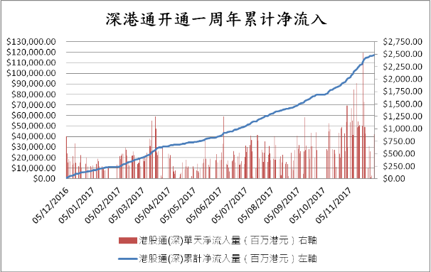 数据源:港交所、第一上海 数据源:港交所、第一上海
