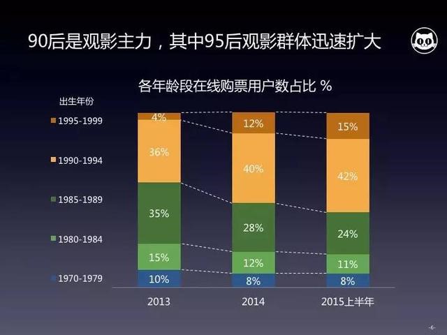 电影票房猫眼