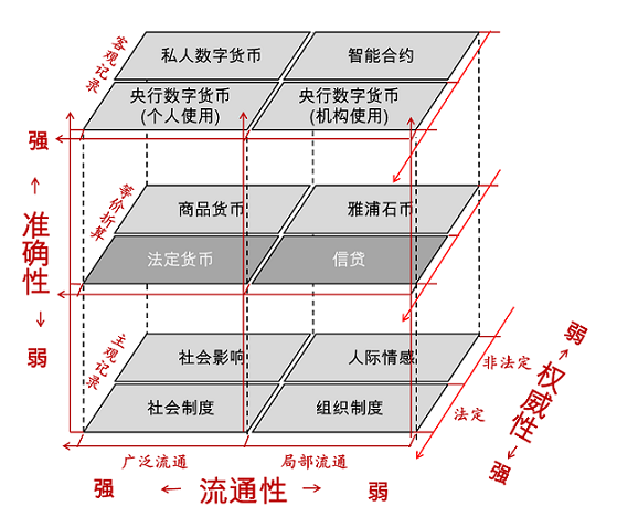 白雪石:梅花鹿与独角兽 驯服数字货币