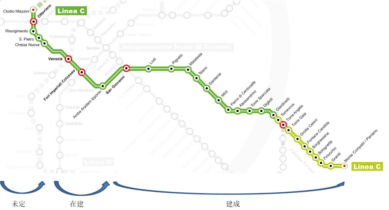 羅馬：進步和歷史，哪個更重要？