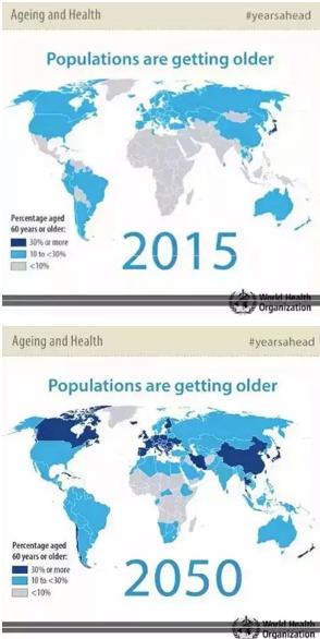 WHO制作的全球老齡化圖表，全球老齡化程度日趨增高