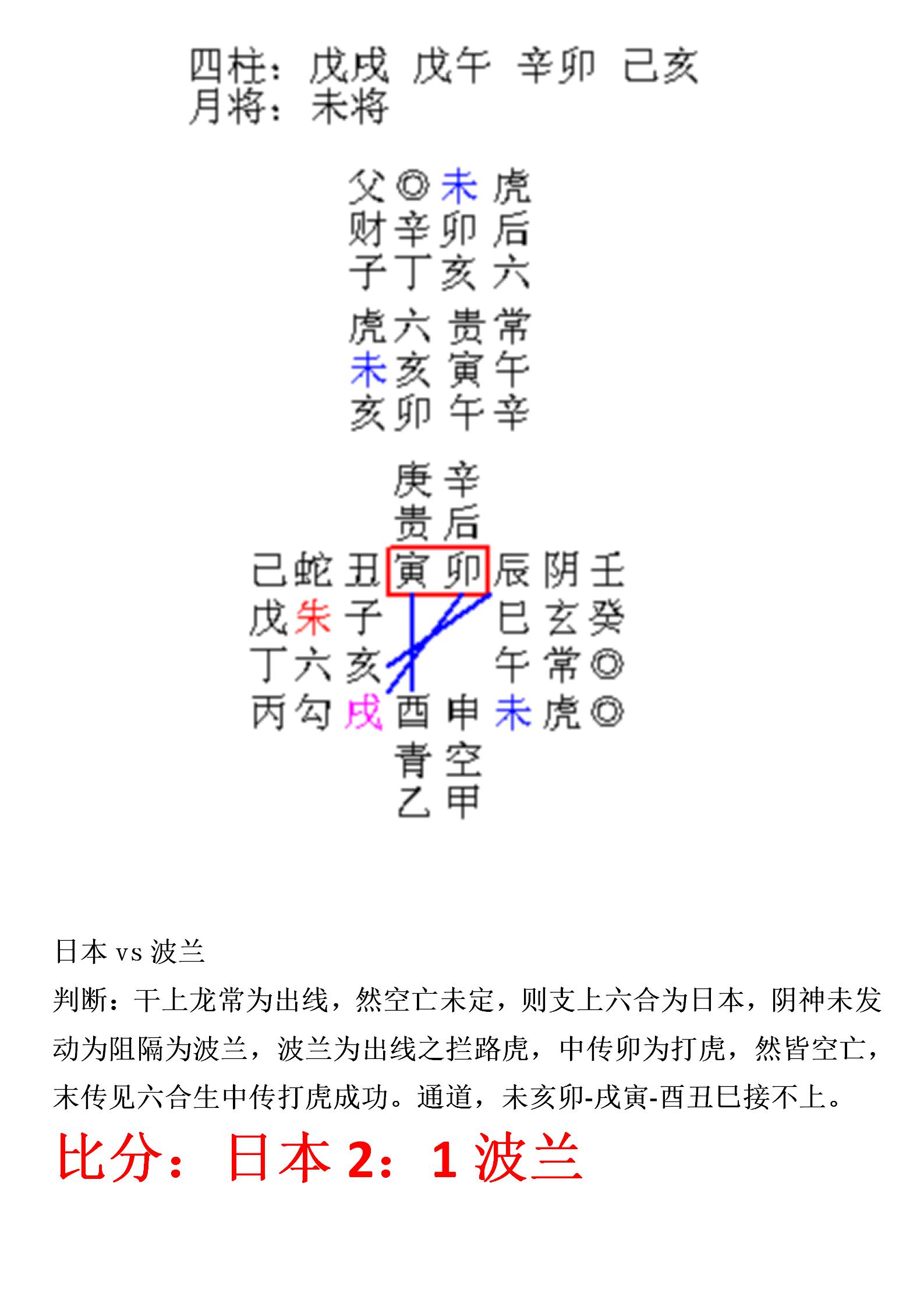 6月28日四场预测!看英格兰和比利时谁能拿到上