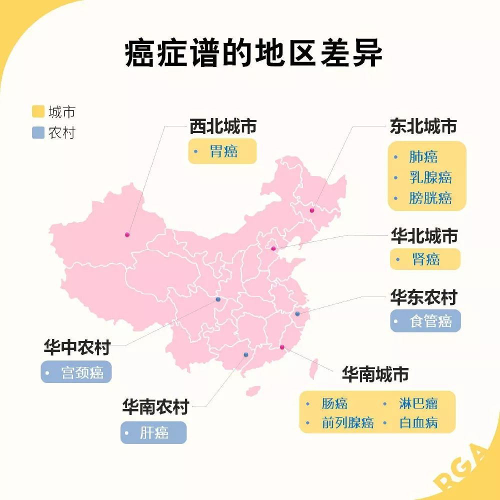 癌症谱的地区差异,出自《2018年中国癌症数据报告》(来自网络) 癌症谱的地区差异,出自《2018年中国癌症数据报告》(来自网络)