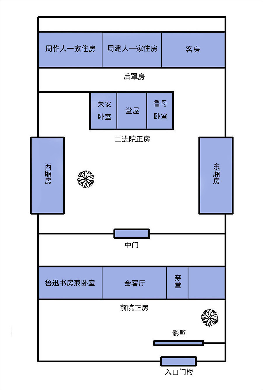 八道湾鲁迅故居平面图 八道湾鲁迅故居平面图