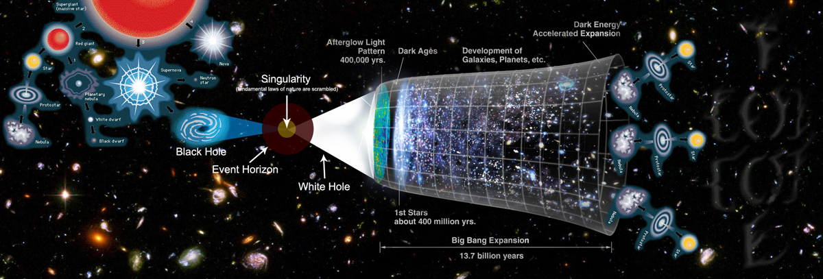 平行宇宙 平行宇宙