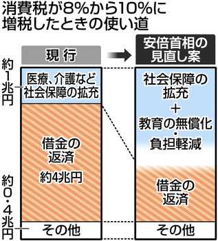 日本将消费税提高至10%(图片来自网络) 日本将消费税提高至10%(图片来自网络)