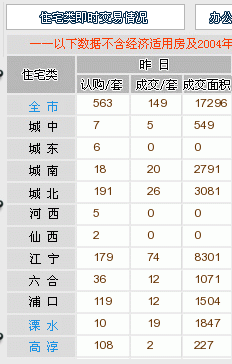 花样年地产排名_花样滑冰(3)
