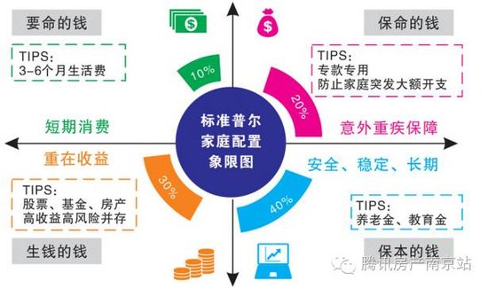 区域人口分配法_归纳法是学习区域地理常用的方法之一.根据下列有关澳大利亚(2)