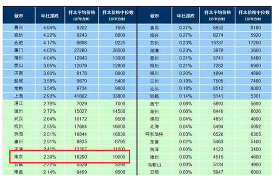 杭州房价排名_杭州各板块的房价(3)