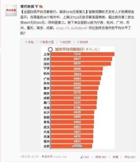 工作收入属于gdp吗_2018招聘大数据 你的工资跑赢GDP了吗 哪些城市房价高工资低