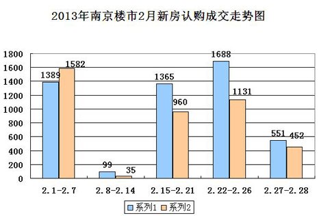 南京GDP过万房价走势_南京各区gdp(3)
