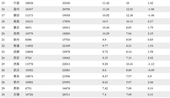 家庭年总收入_家庭年人均收入 备注