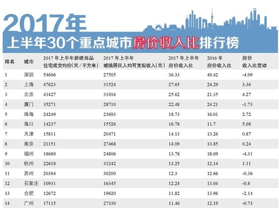 户均家庭人口_家庭人口数(2)