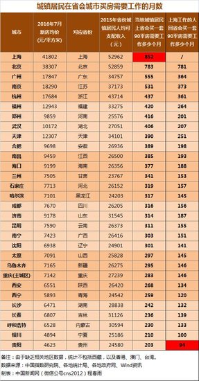 宿迁人均收入_宿迁学院(3)