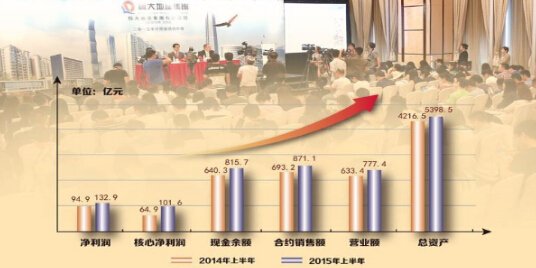 恒大地产中期业绩亮丽 机构评估恒大土储价值