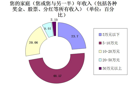 限制速度_中等收入限制(2)