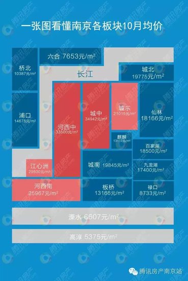 疯了!10月南京房价再涨1.3% 冷静!明年行情不