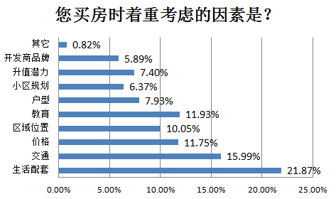 制约因素_制约家庭收入的因素(3)