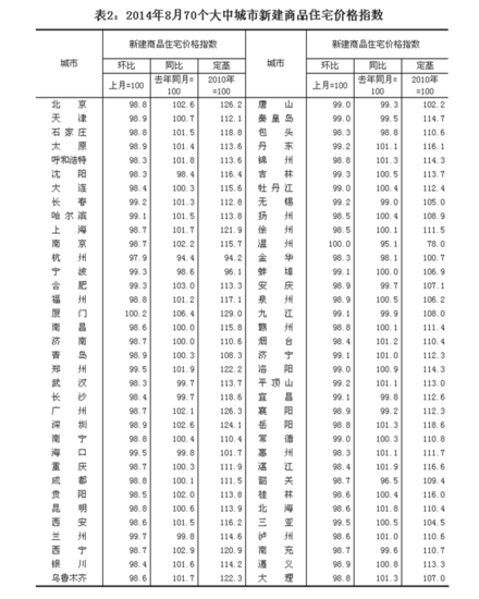 南京房价再跌1.3% 降价风下取消限购疑云重重