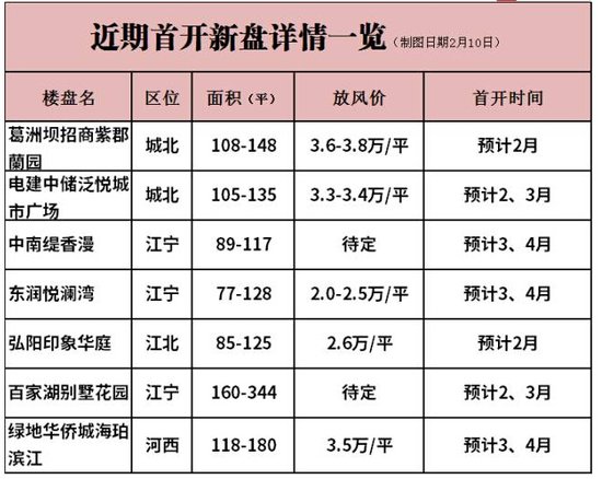 南京官方为控房价再发声 南站一盘开盘均价不