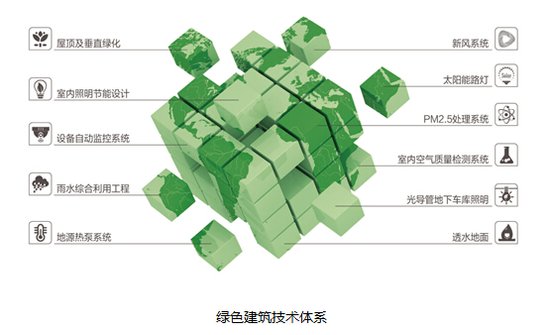 绿色建筑节能技术(第四讲)