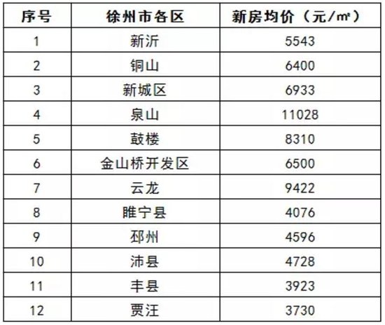 宿迁gdp排名(2)