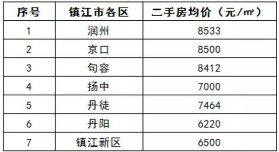 宿迁gdp和全国相比_宿迁,又排全国第一了,简直不能让其他城市活了(3)