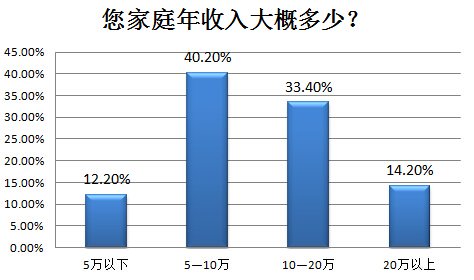 南京 人均可支配收入_人均可支配收入折线图(2)