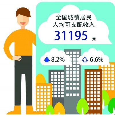 城市化水平的衡量标志_收入差距的衡量