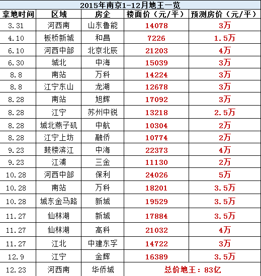 房价走高优惠取消?你不知道的年终优惠在这里