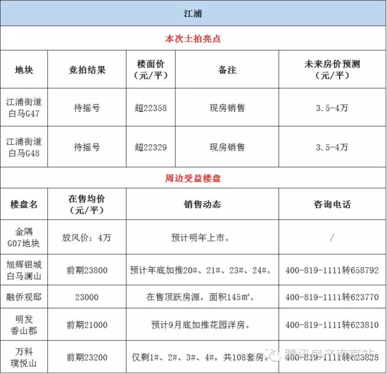 2020江北新区一季度g_南京江北新区行政图(3)