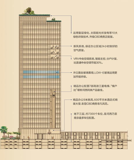 南京最大110万平米商务综合体触手可及