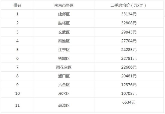 房价计算进gdp吗_房价挤进全国前十 GDP增速垫底,天津的未来在哪(2)