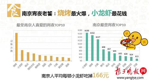 痛风能吃什么食物表图_人均6000能吃到什么